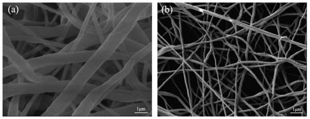 Preparation method and application of anticoagulant and antiadhesion polyheptafluorobutyl acrylate-polycaprolactone block polymer nanofiber membrane