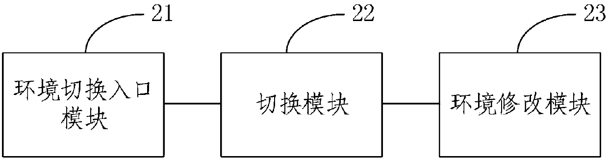 Method and device for quickly switching SDK network interface environments