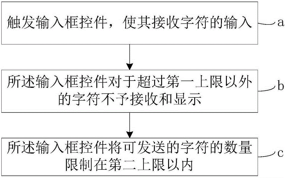 Input interaction control method