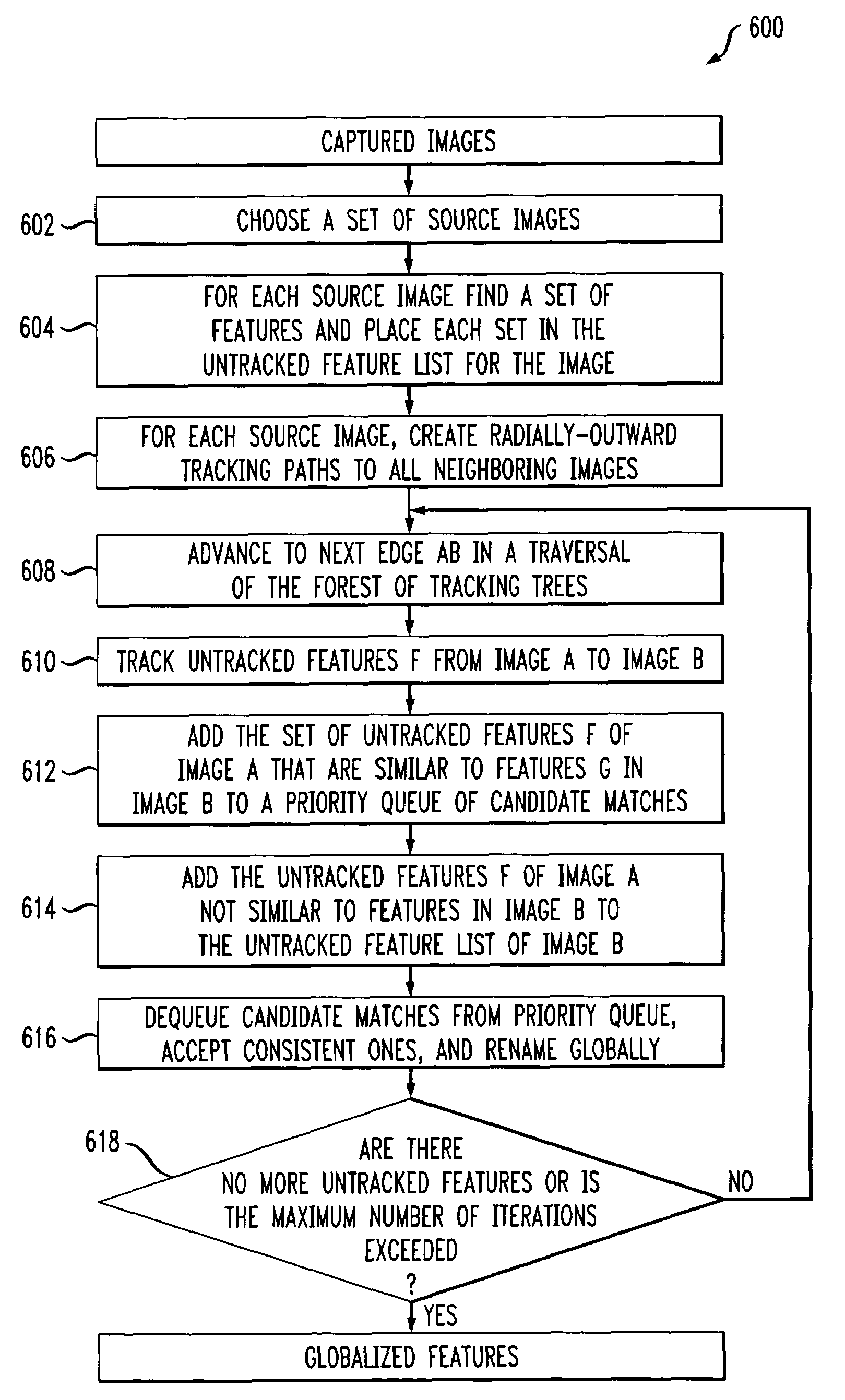 Method and apparatus for finding feature correspondences between images captured in real-world environments