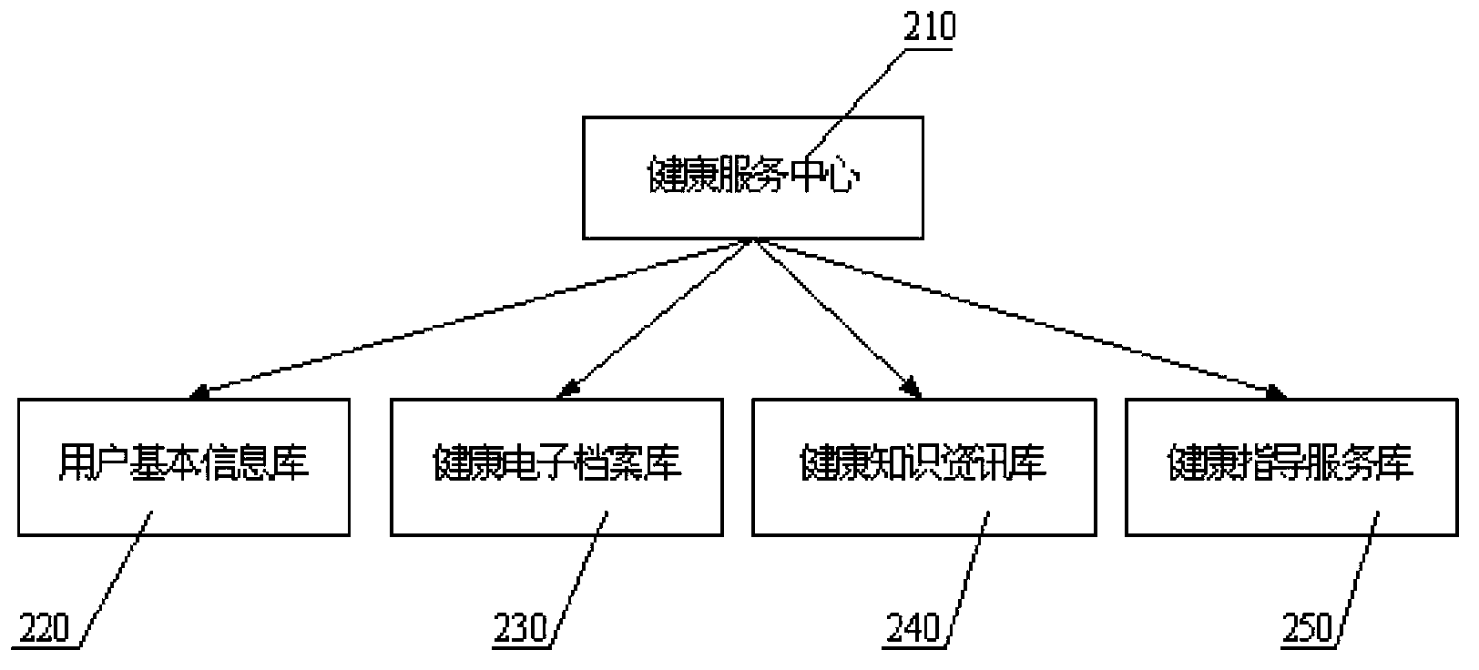 Health service system based on intelligentized set-top box