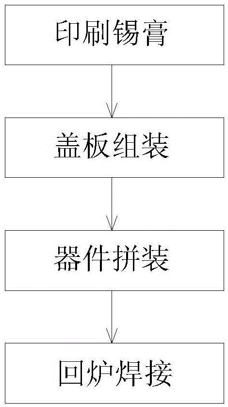 Assembling technology for metal cover board and cavity component of cavity filter