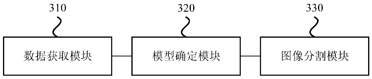 Target area image segmentation system and device