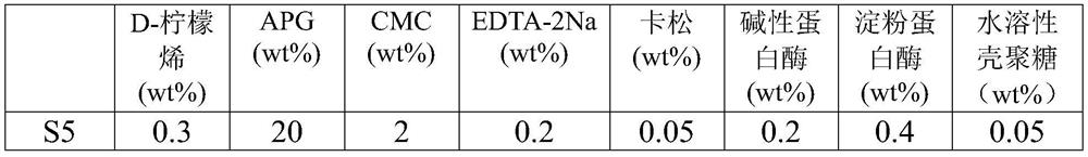 Detergent and preparation method thereof