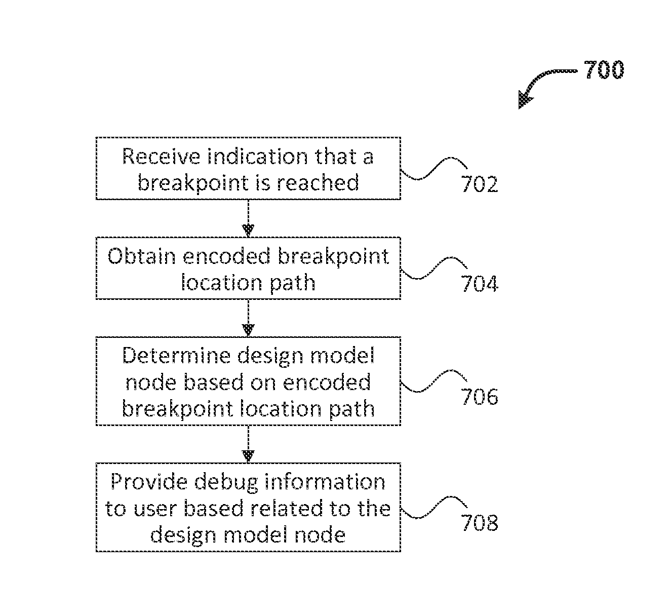 Compact encoding of node locations