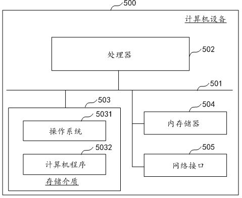 Course classification method, device, equipment and medium based on multimodal feature representation