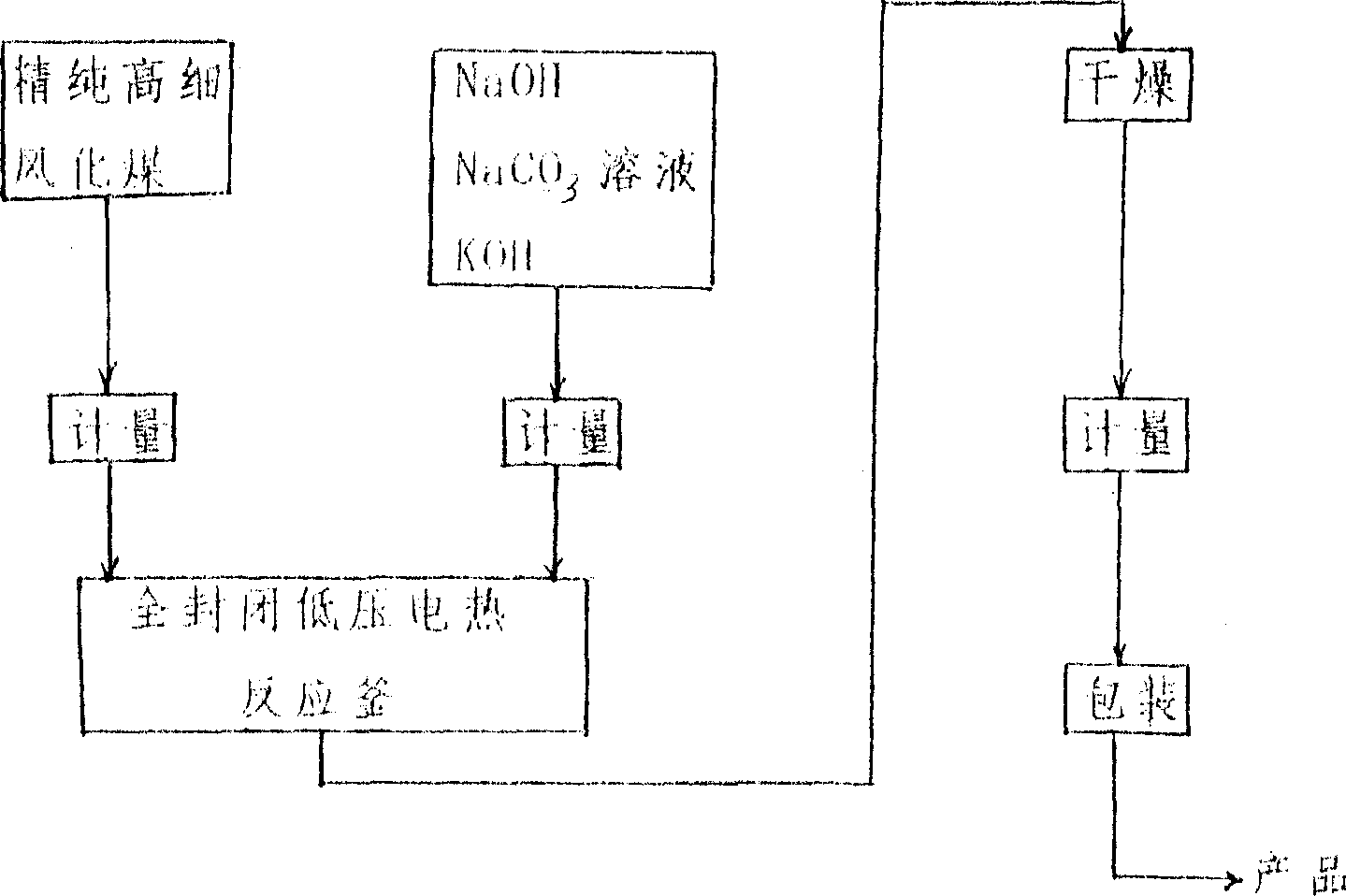 Production method of humic acid