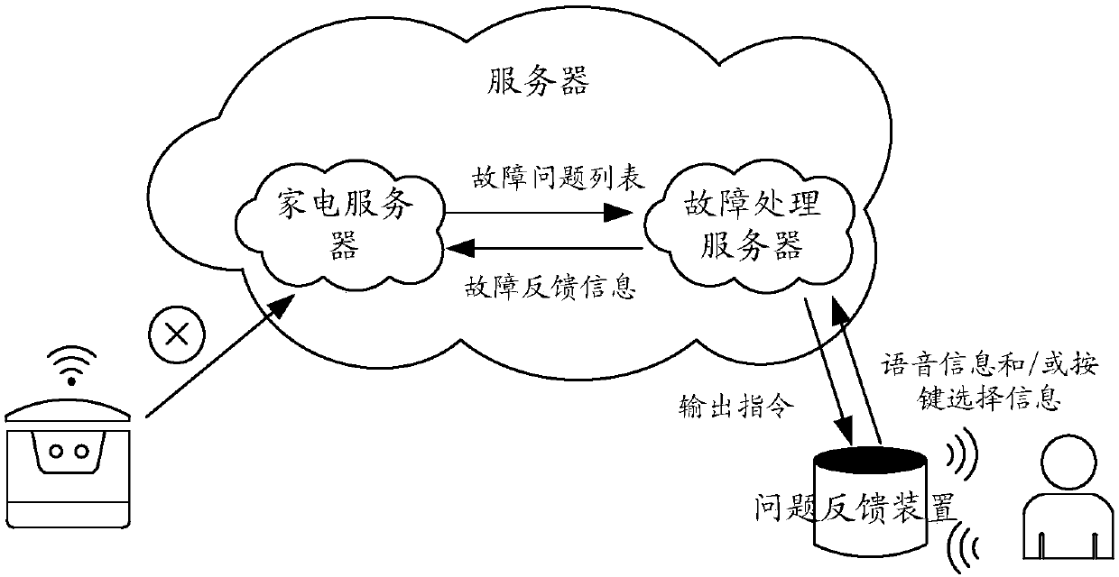 Fault information acquisition method, server and storage medium