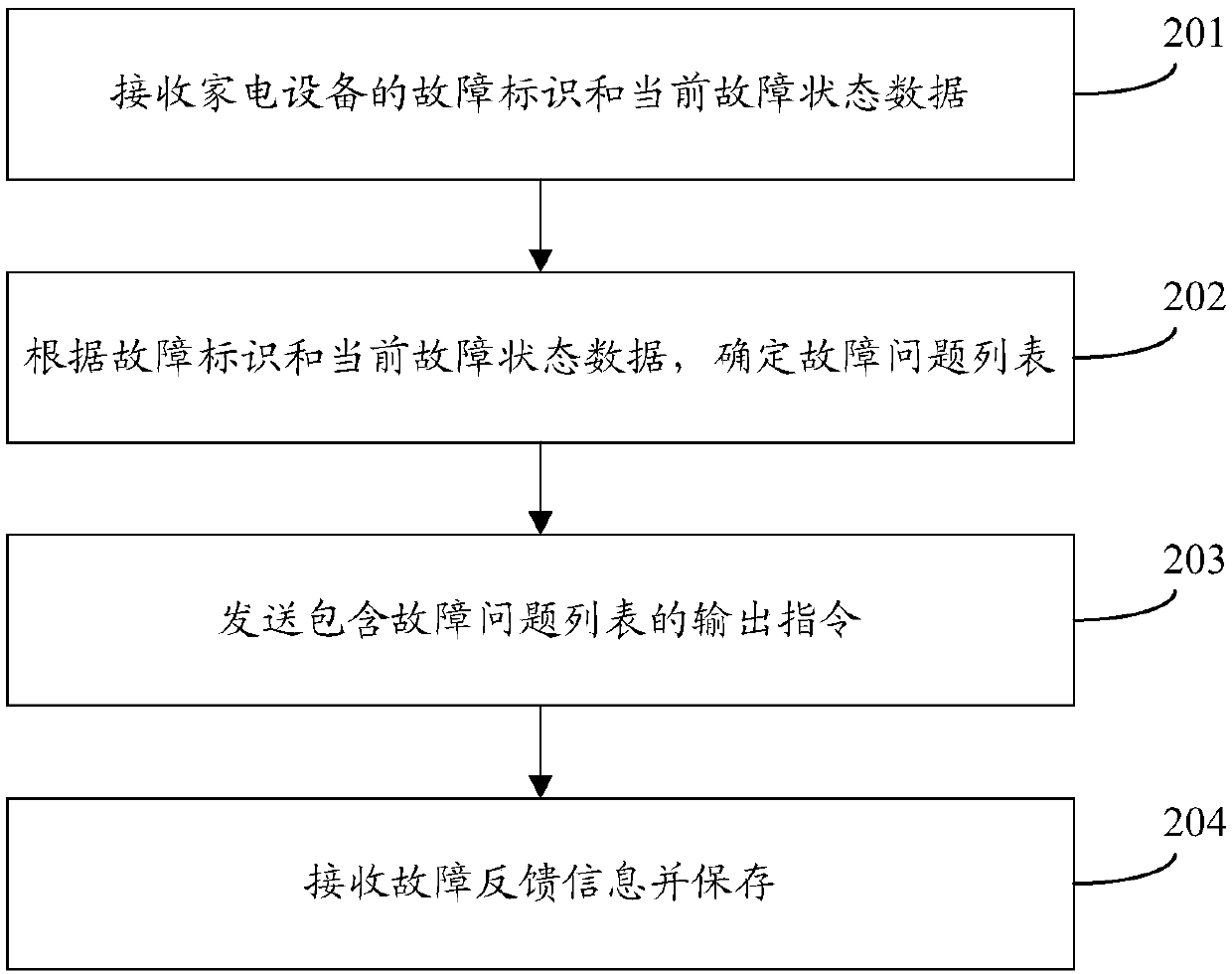 Fault information acquisition method, server and storage medium