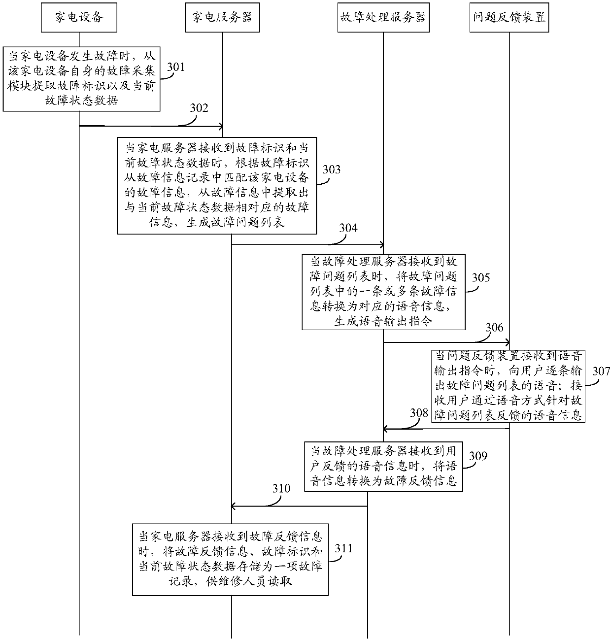 Fault information acquisition method, server and storage medium