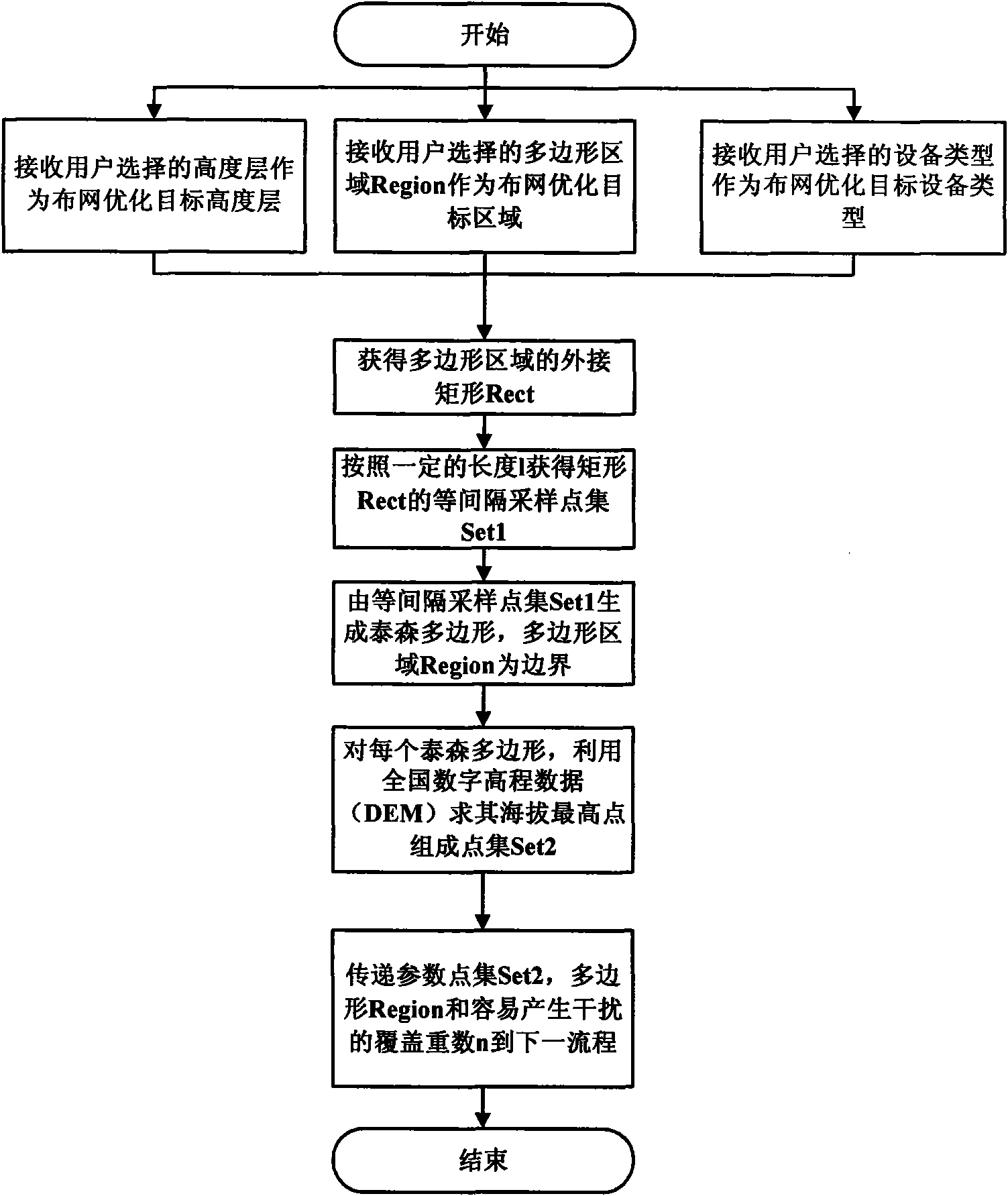 Network optimization method of air traffic control (ATC) communication and navigation surveillance equipment