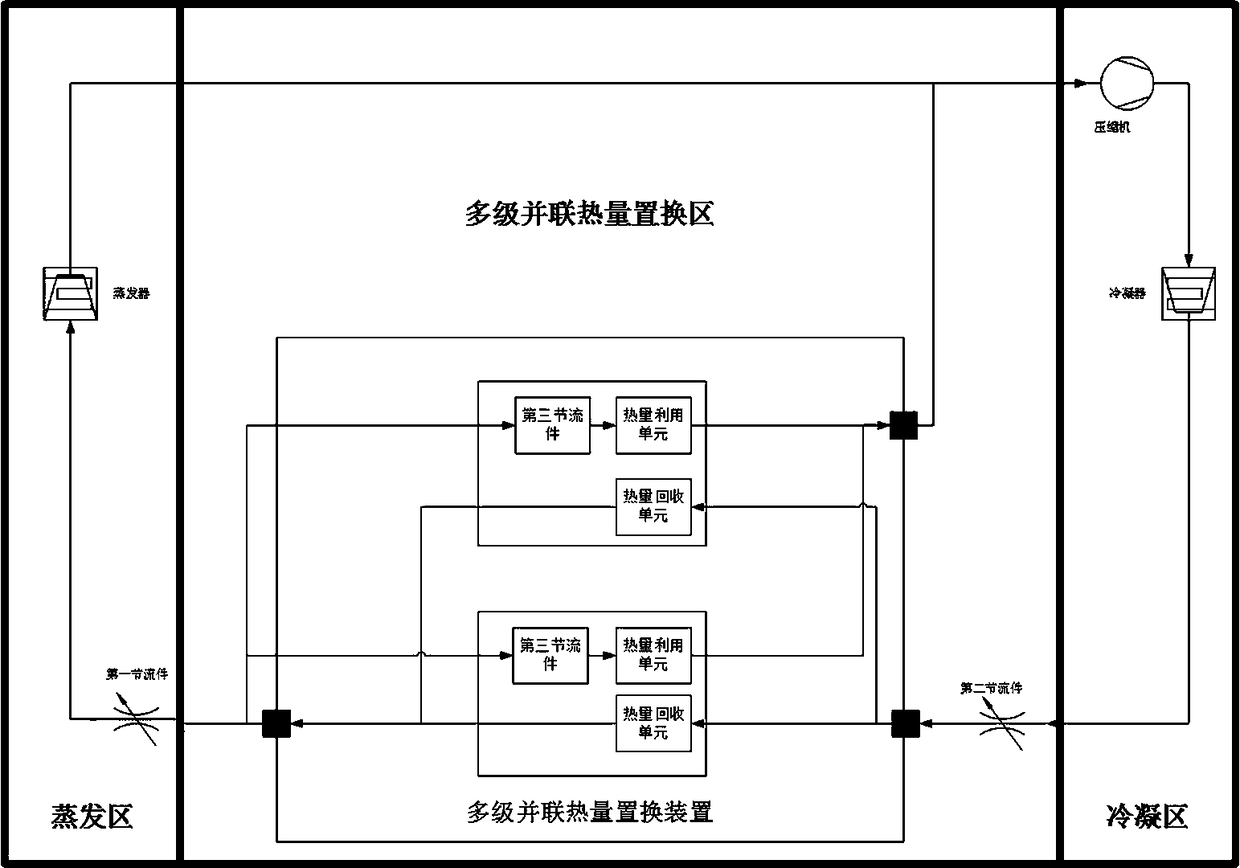 A multi-stage parallel displacement heat exchange system