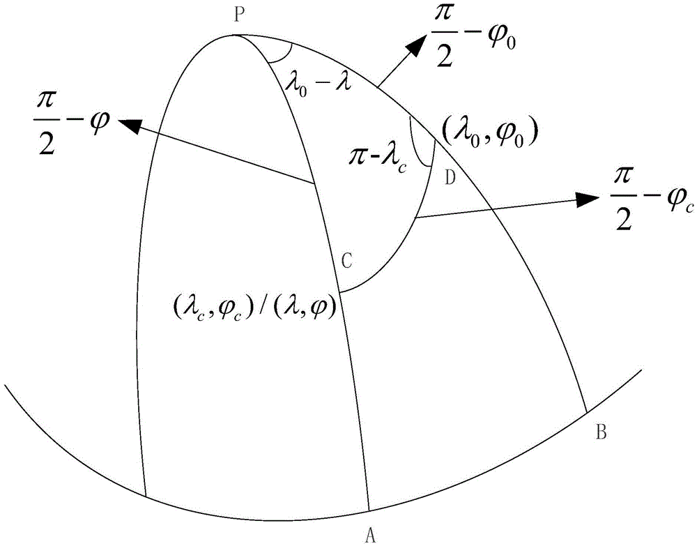 A precise modeling method for gnss ionospheric delay suitable for China