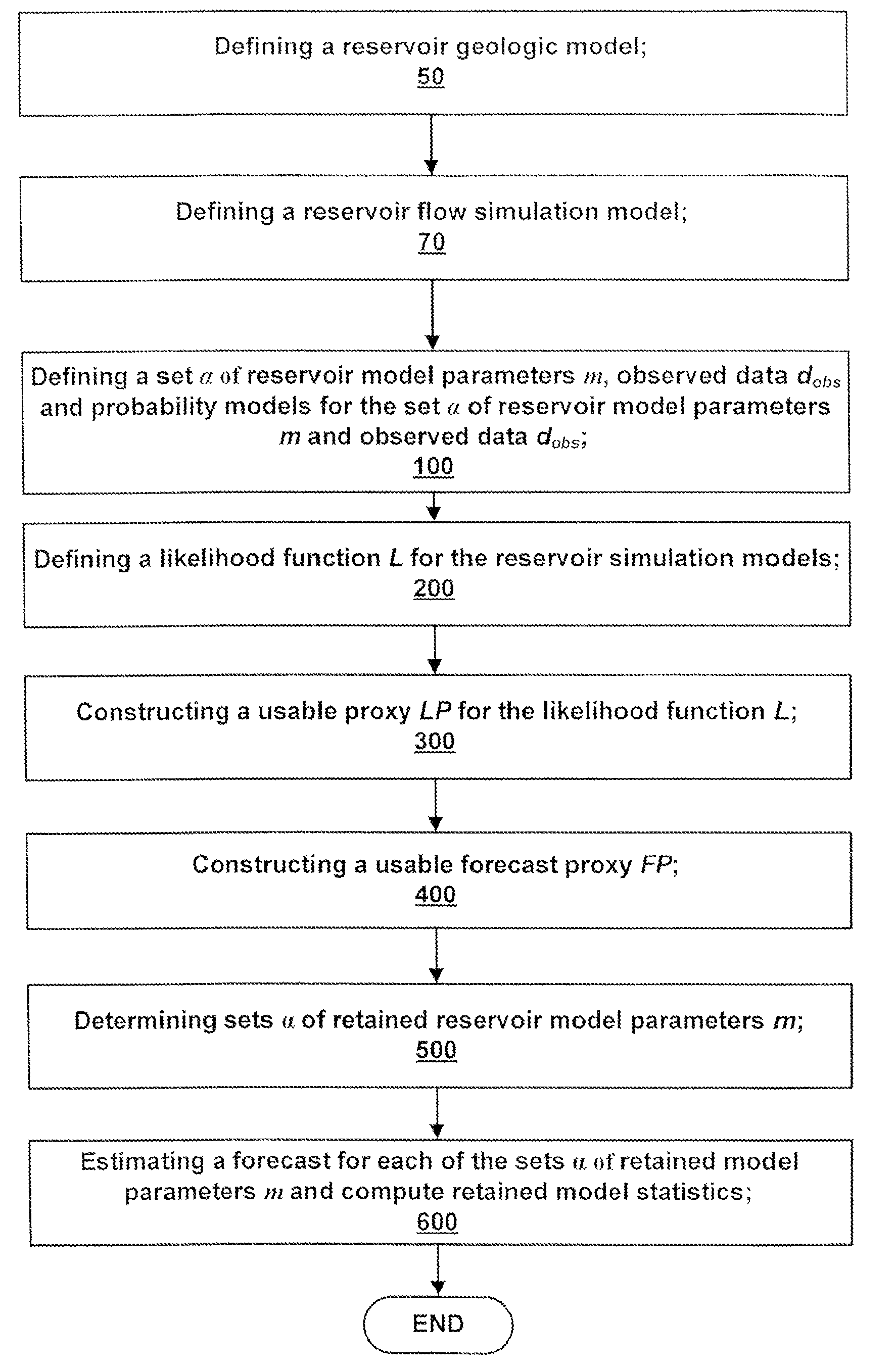 Method, system and program storage device for history matching and forecasting of hydrocarbon-bearing reservoirs utilizing proxies for likelihood functions