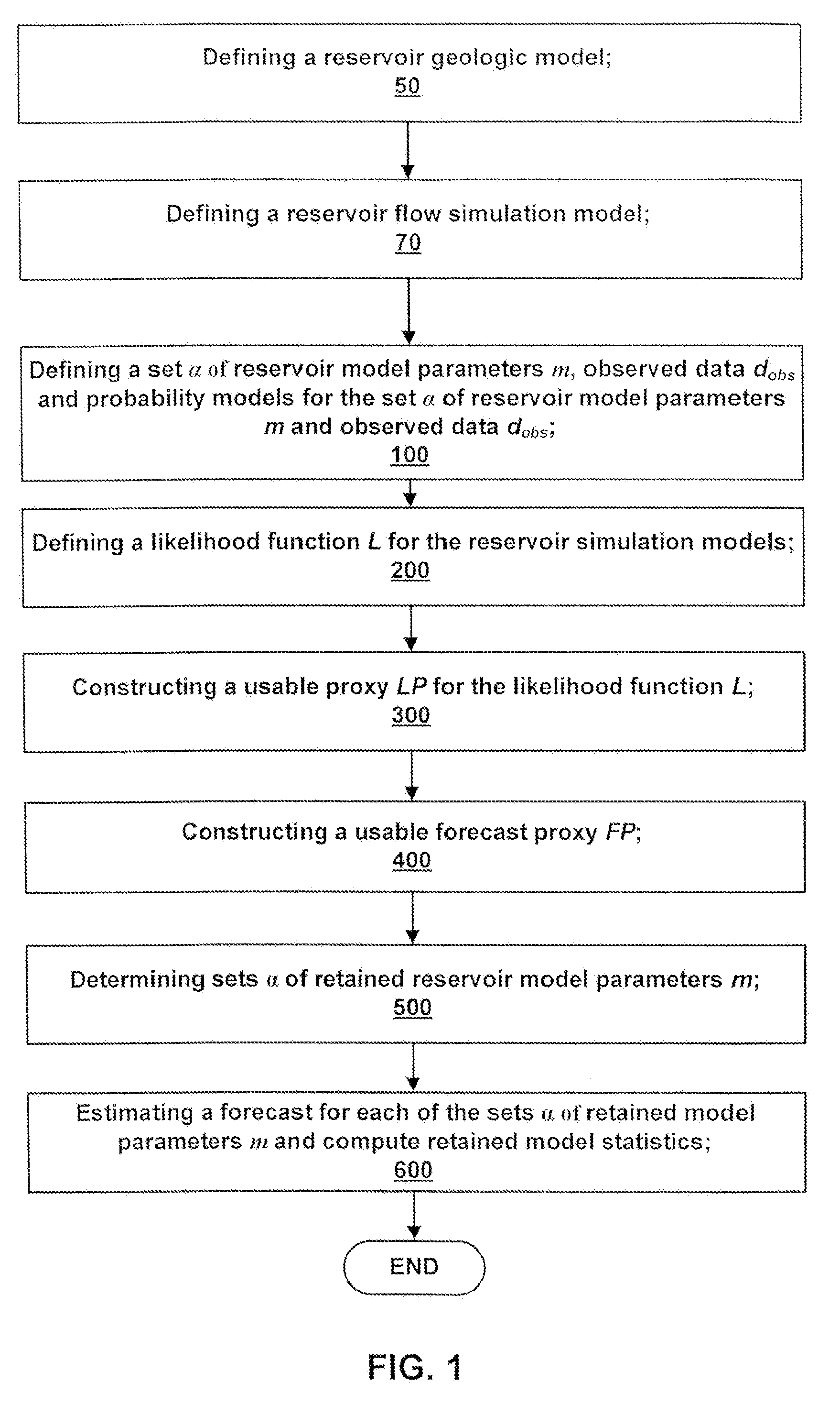 Method, system and program storage device for history matching and forecasting of hydrocarbon-bearing reservoirs utilizing proxies for likelihood functions