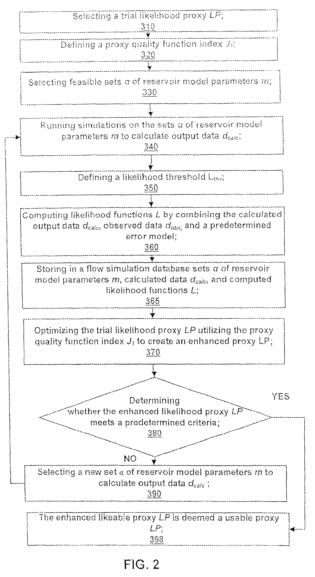 Method, system and program storage device for history matching and forecasting of hydrocarbon-bearing reservoirs utilizing proxies for likelihood functions