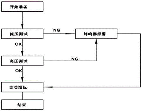 A leak detection device and detection method for a pure water machine