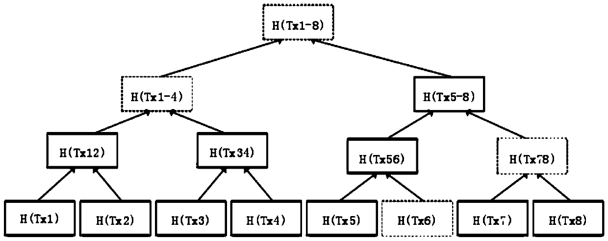 Credible node joining method in VANET based on block chain