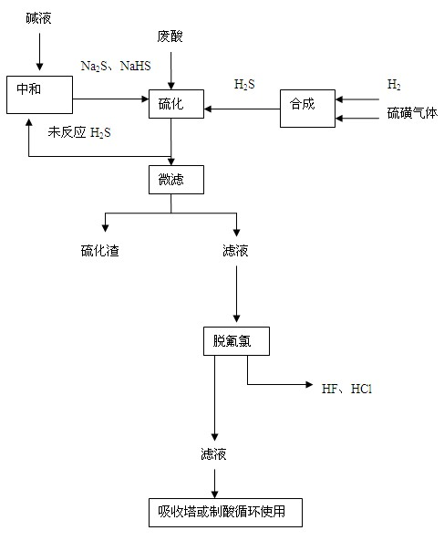 Method for treating acidic heavy metal wastewater and recycling treated wastewater