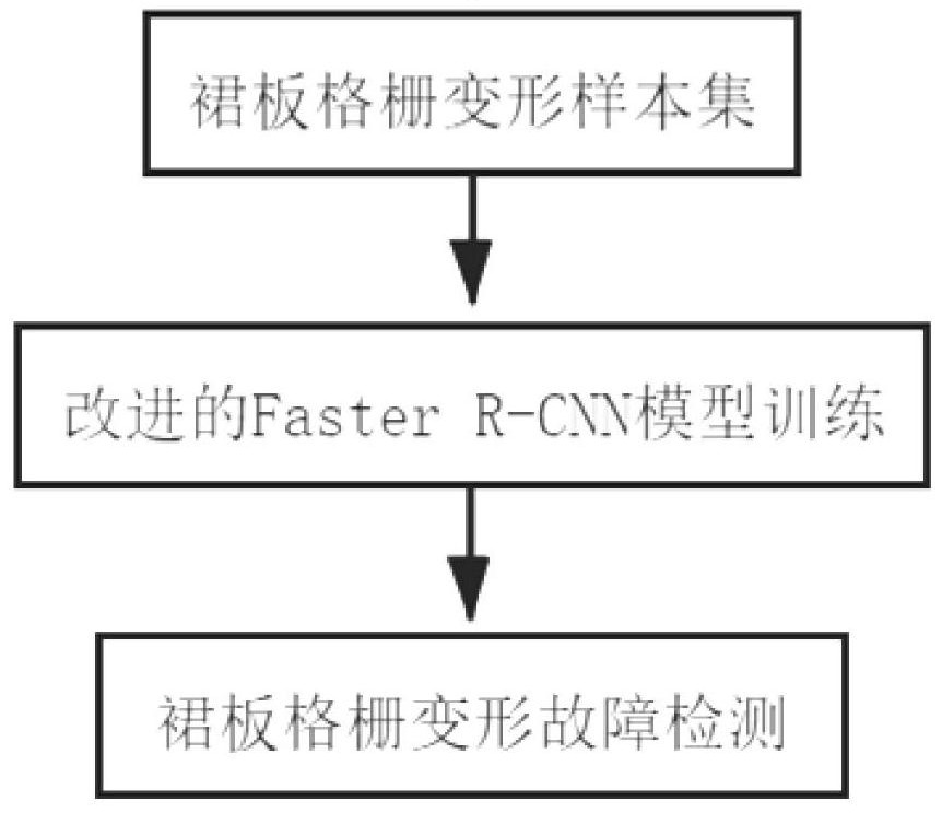 Railway D-series high-speed train apron board grating deformation fault identification method