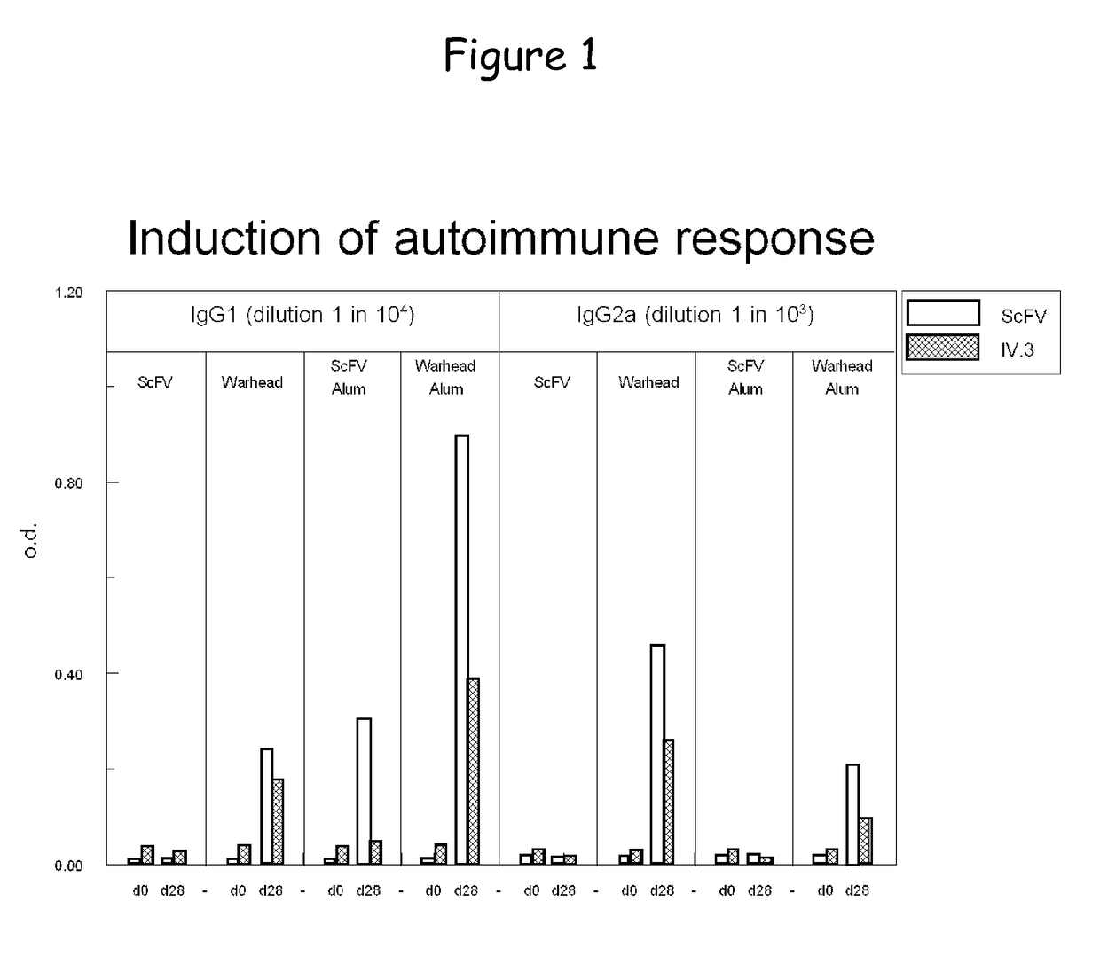 Bispecific molecule binding TLR9 and CD32 and comprising a T cell epitope for treatment of allergies