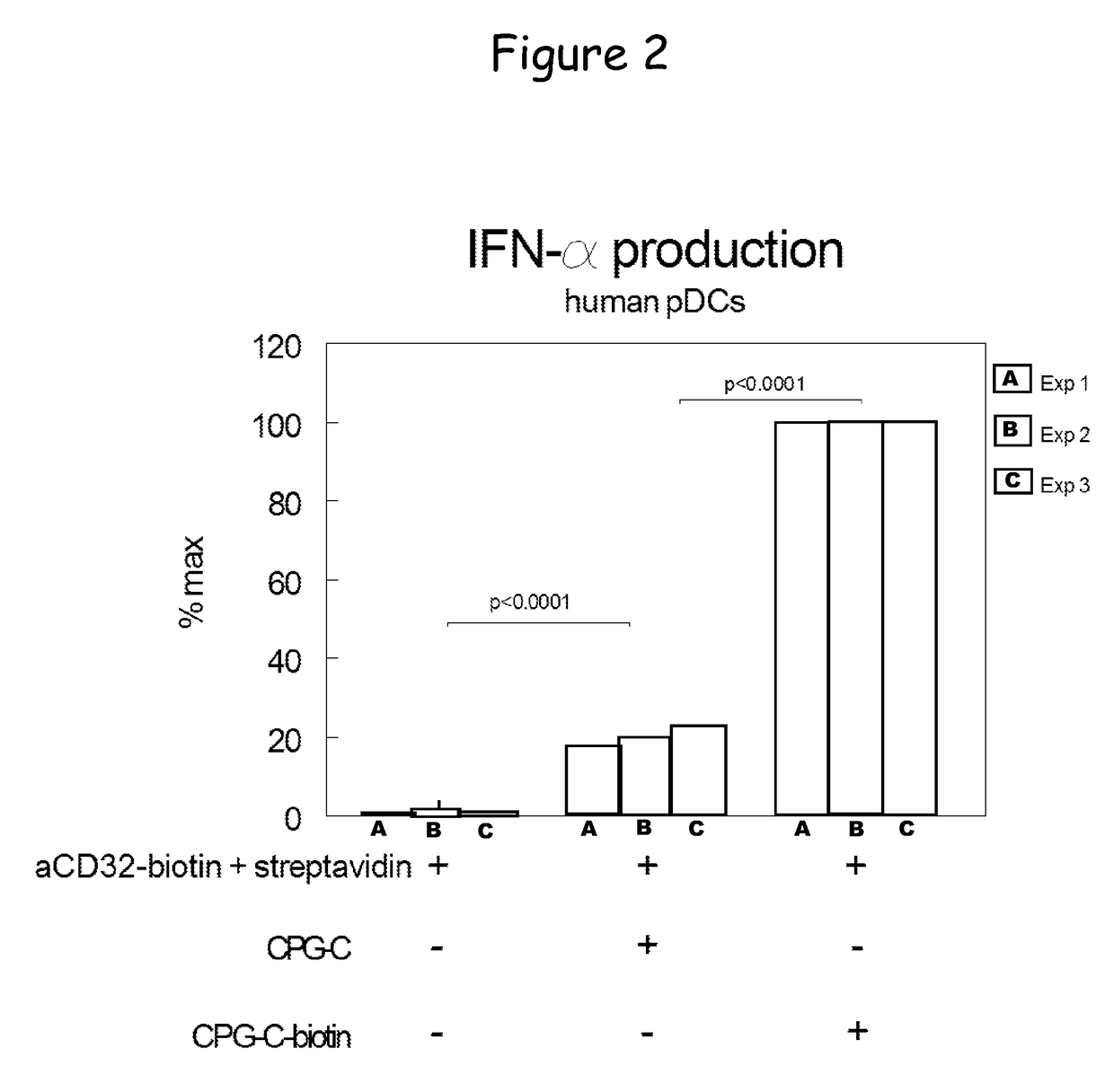 Bispecific molecule binding TLR9 and CD32 and comprising a T cell epitope for treatment of allergies