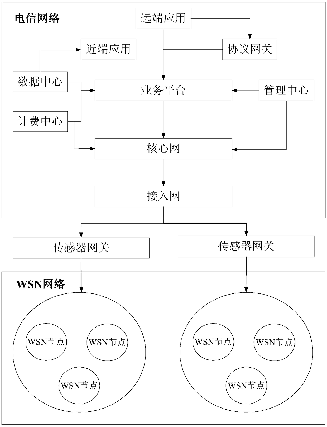 A method and apparatus for interface testing