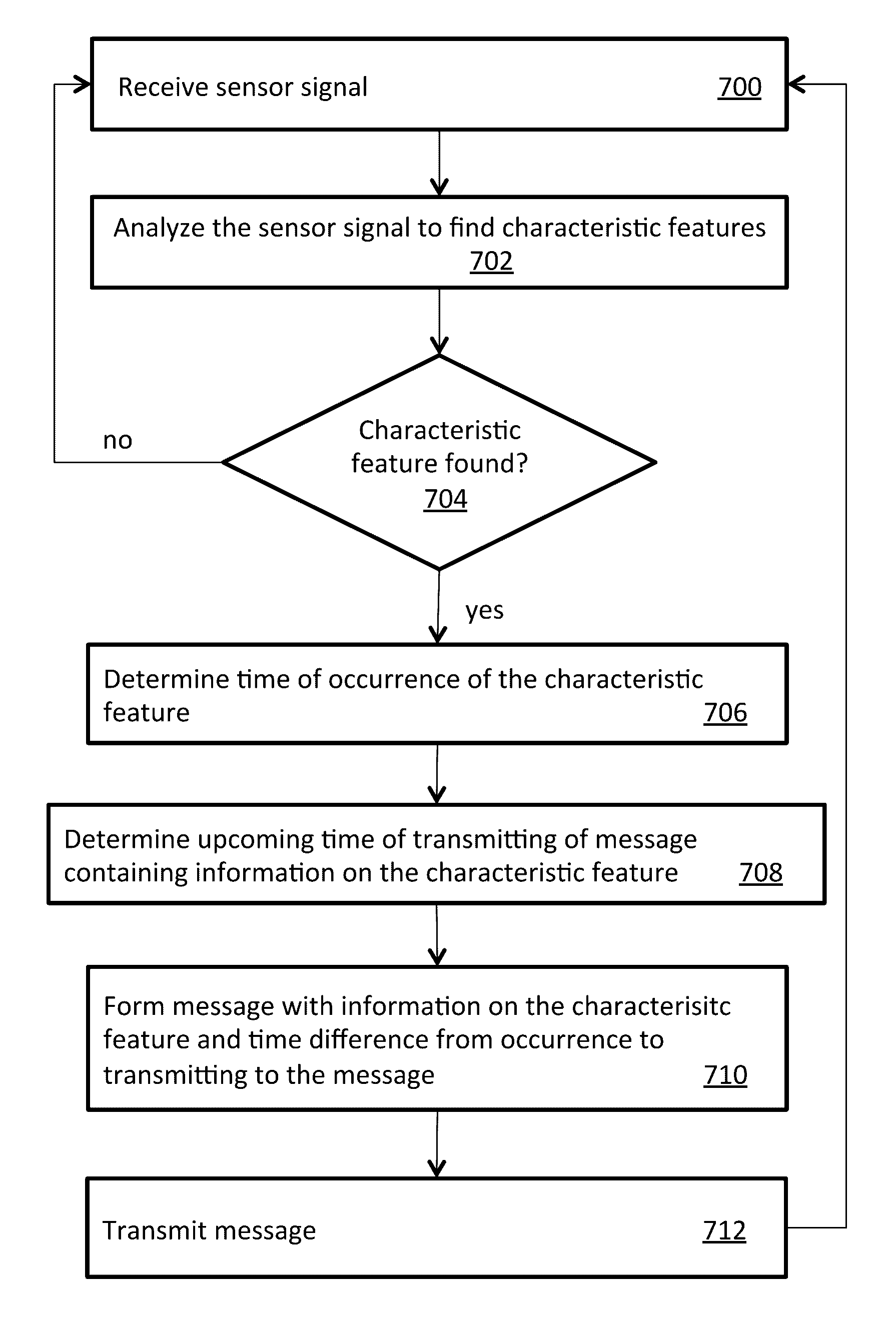 Communication module for personal performance monitoring and a related device, system and method