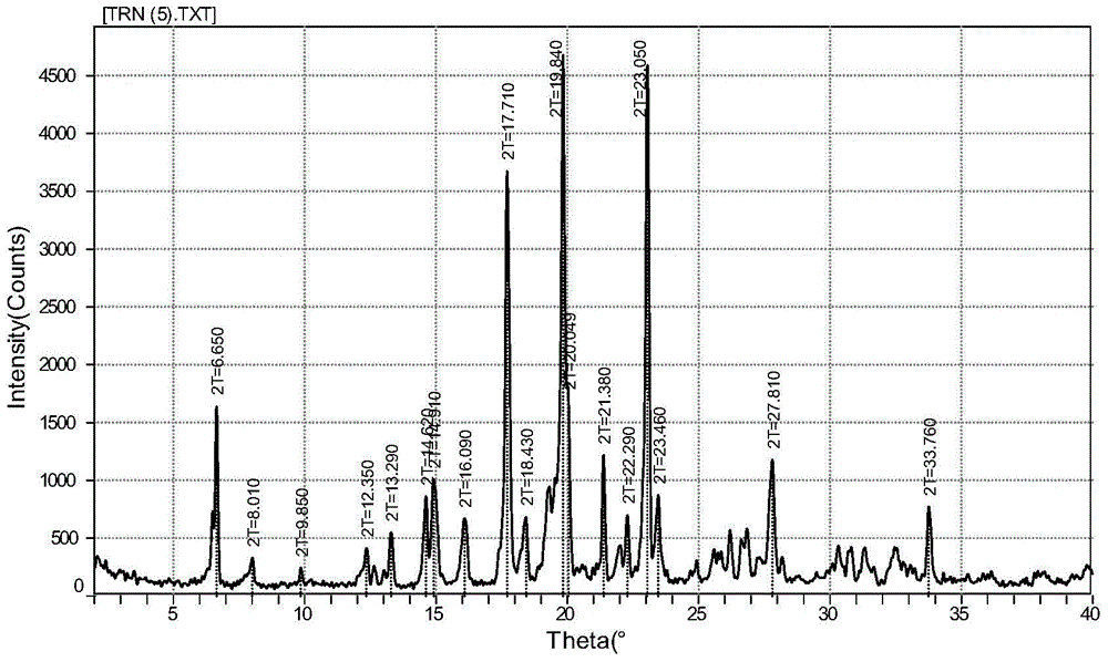 Fenofibric acid glycine ethyl ester crystal form and preparation method thereof