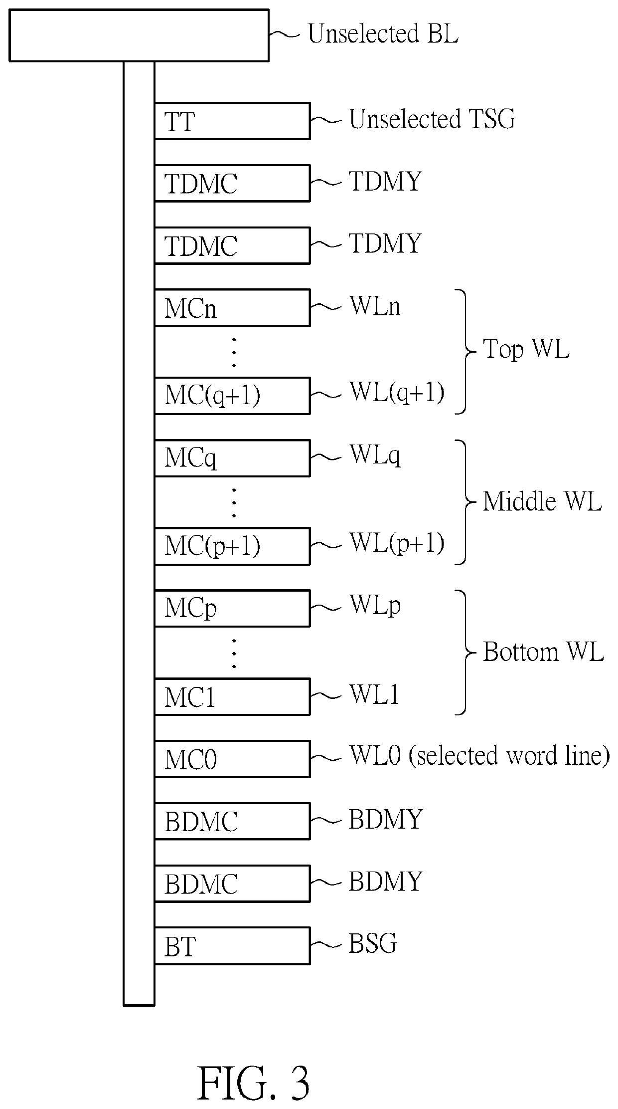 Non-volatile memory device and control method