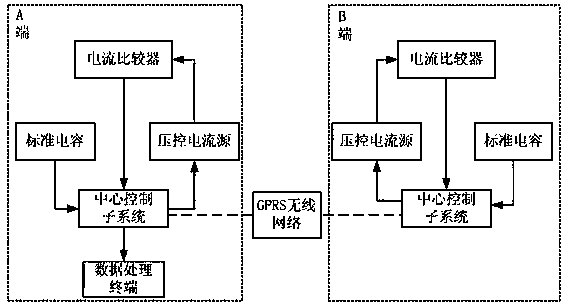 Live detection and online monitoring device for extra-high voltage power cable insulation diagnosis