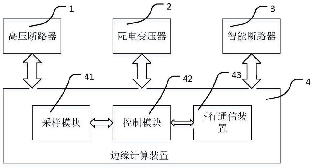 Edge computing system, method and terminal with high and low voltage synchronous measurement and protection