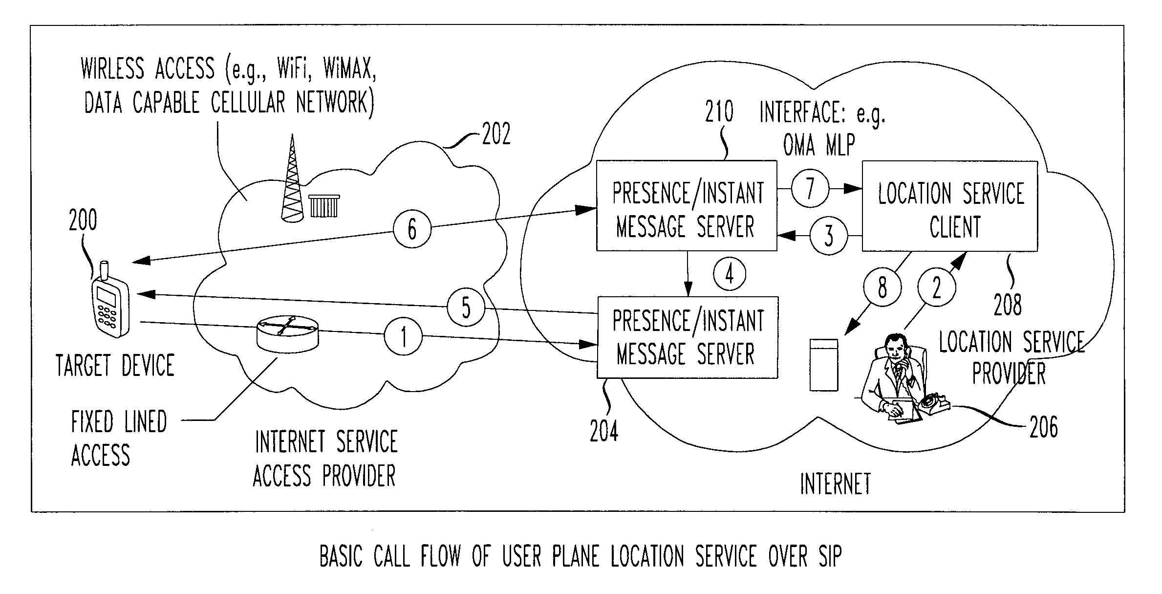 User plane location services over session initiation protocol (SIP)