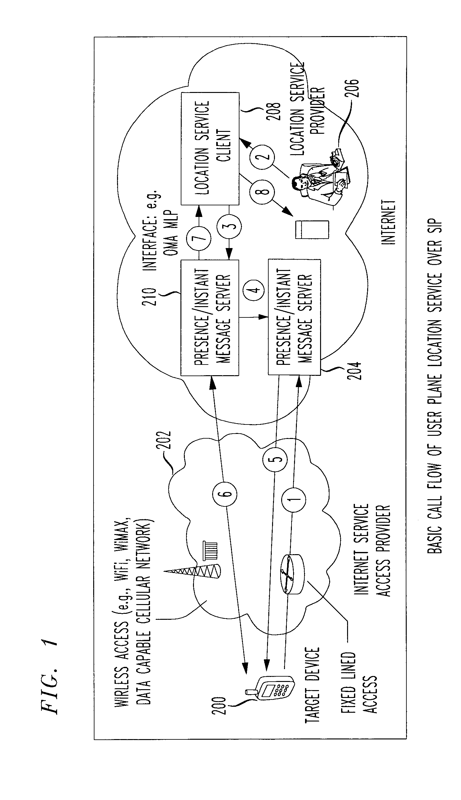 User plane location services over session initiation protocol (SIP)