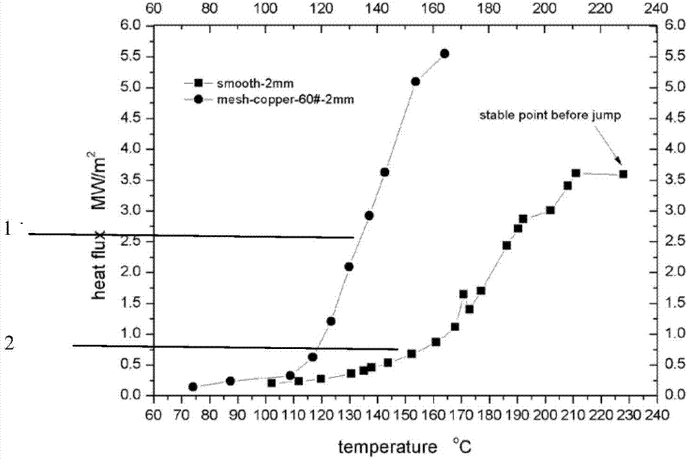 Processing technology for forming micro-nano multi-layer composite structure on metal surface