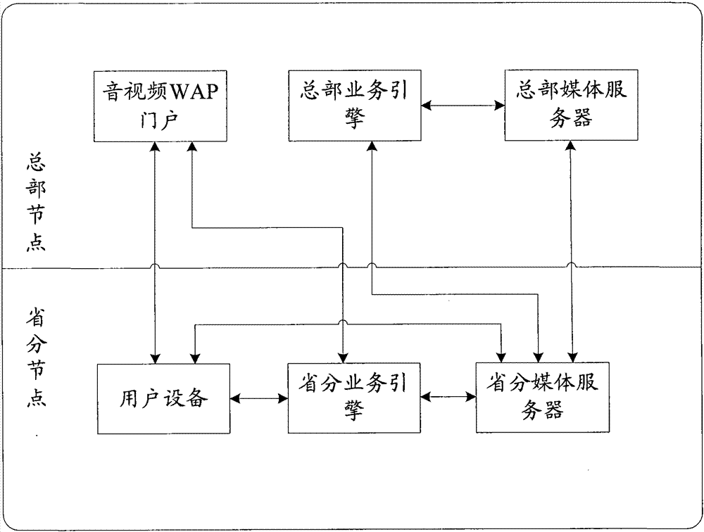 Media service method and system