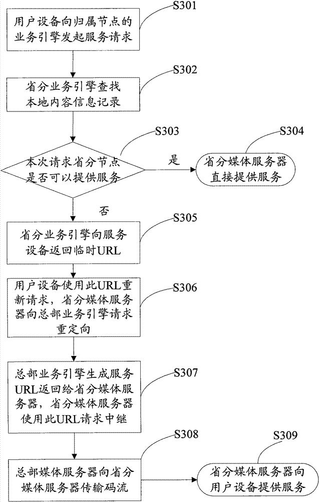 Media service method and system