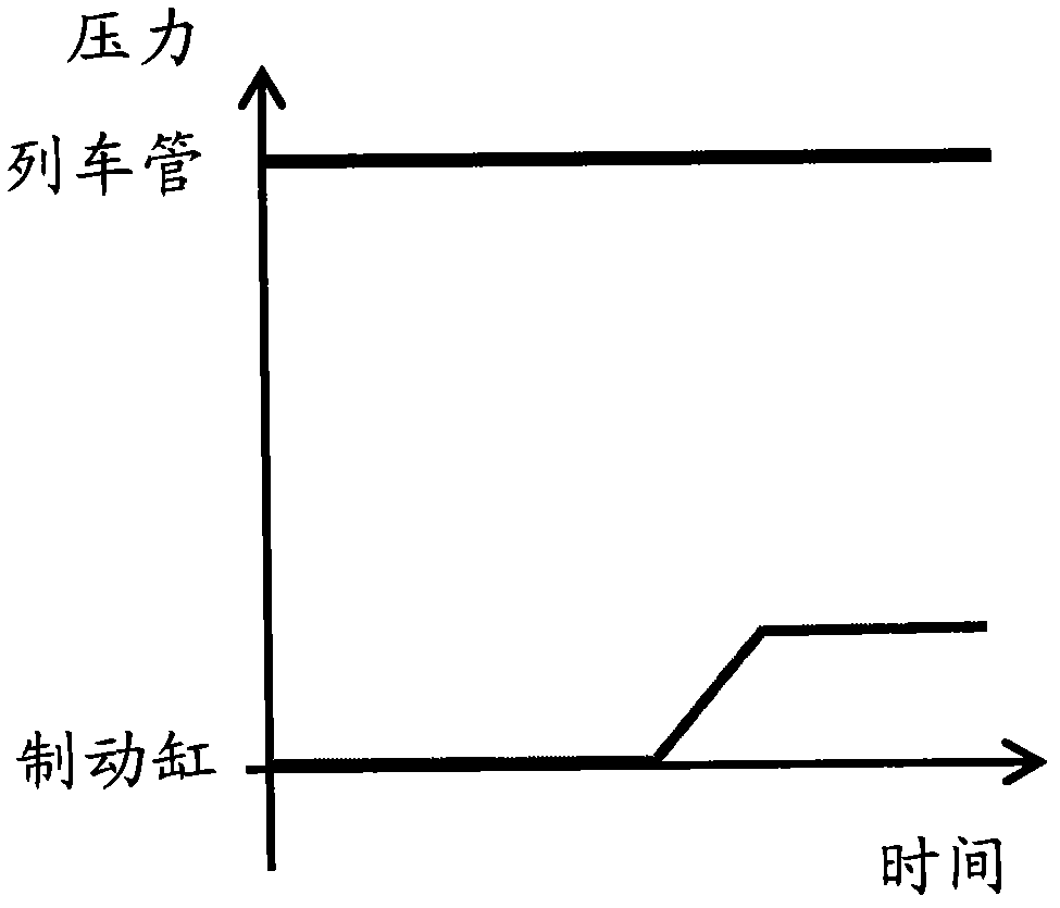 Detecting method and device for failure of automatic air brake system of train