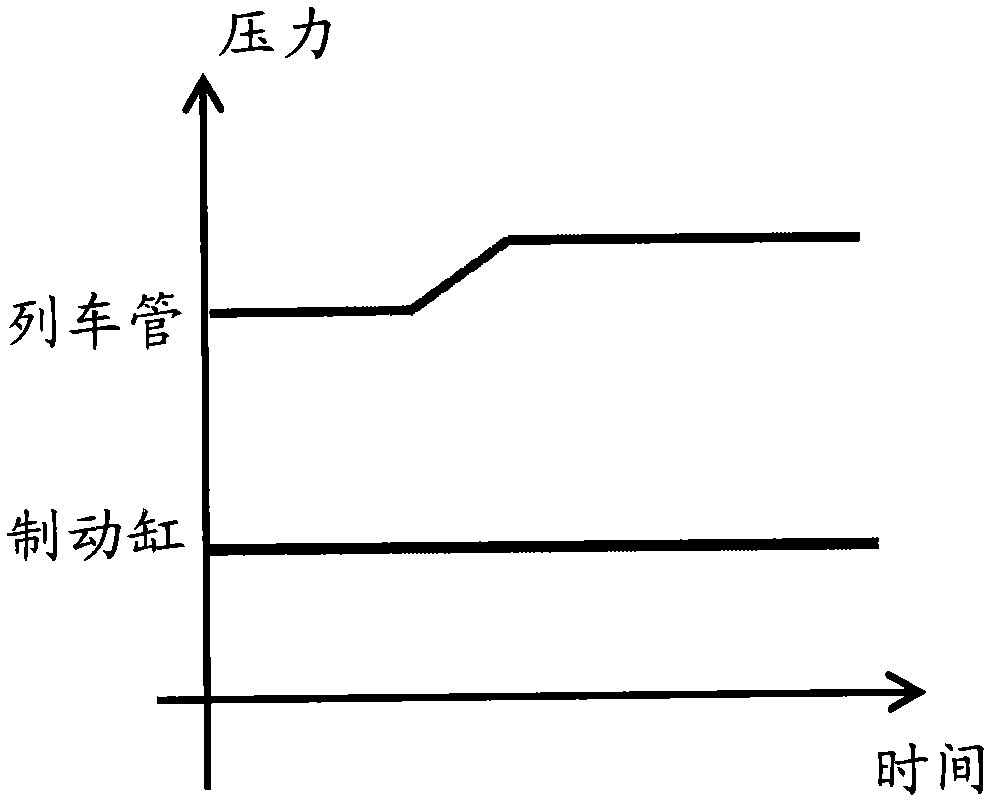 Detecting method and device for failure of automatic air brake system of train