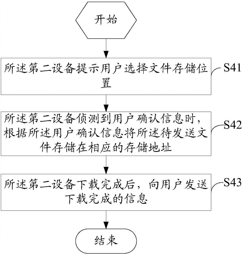 Data transmission method and system based on near-field communication