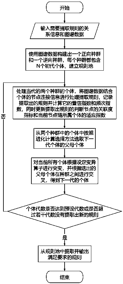 Automatic extraction method of map reasoning rule