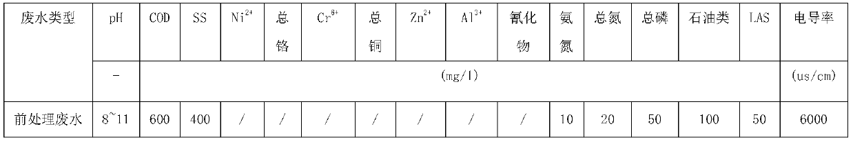 Electroplating wastewater recycling treatment method