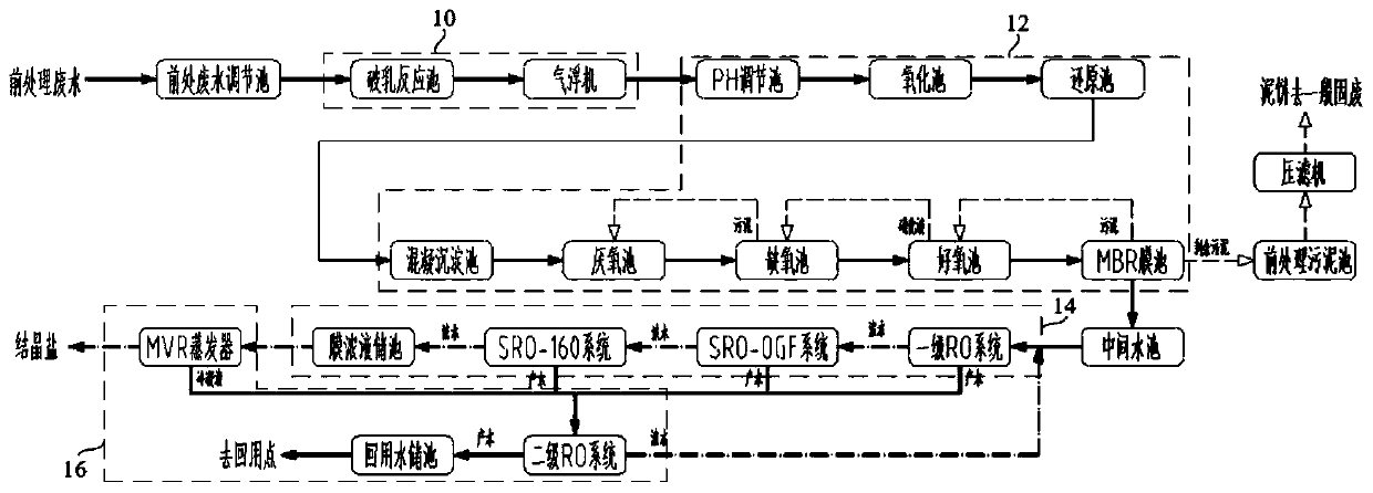 Electroplating wastewater recycling treatment method