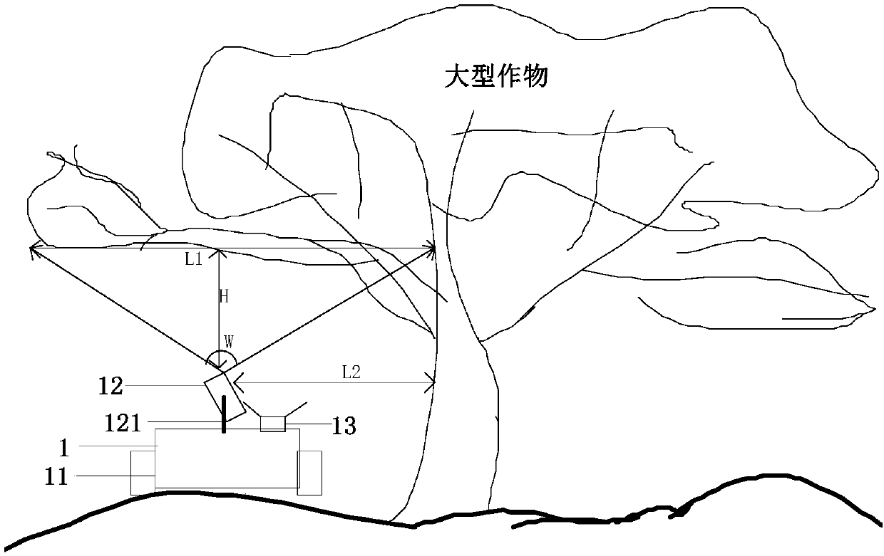 Working device, working control method and system thereof and unmanned vehicle