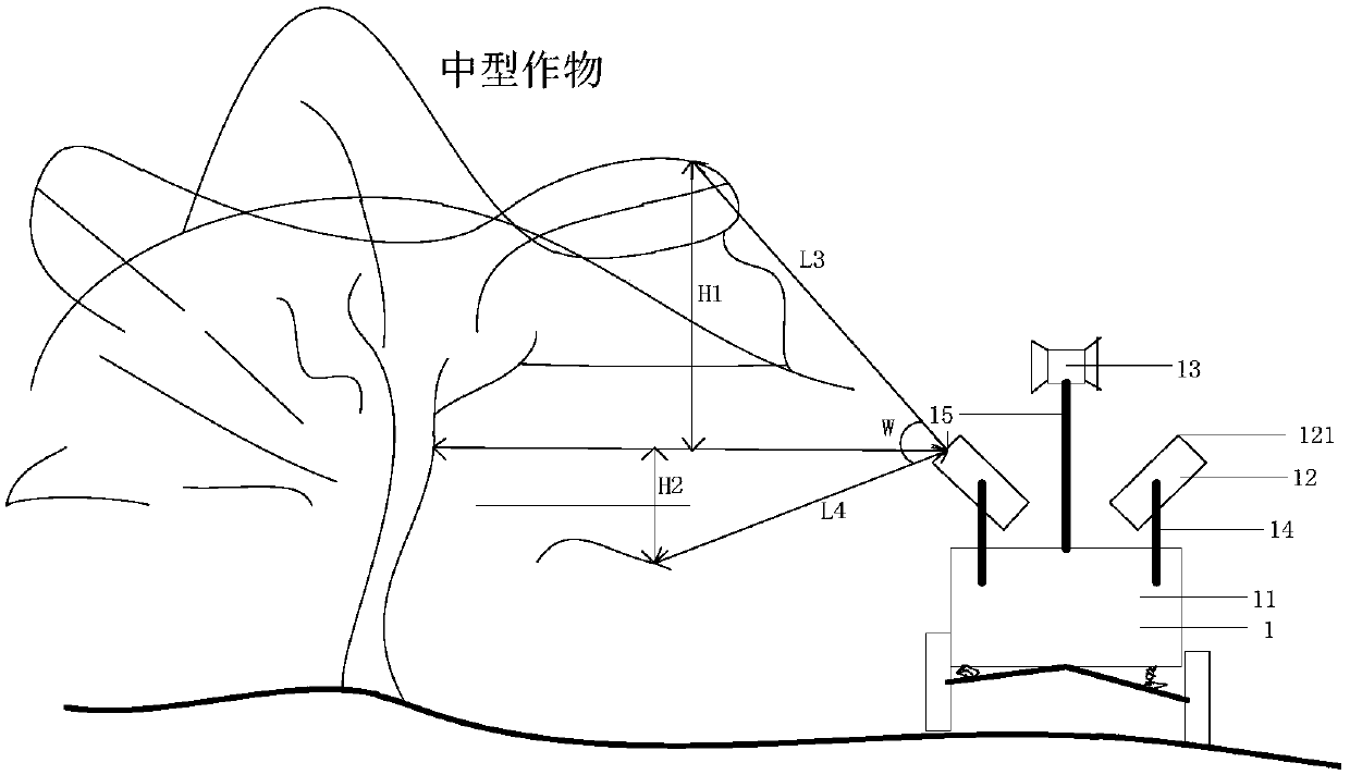 Working device, working control method and system thereof and unmanned vehicle