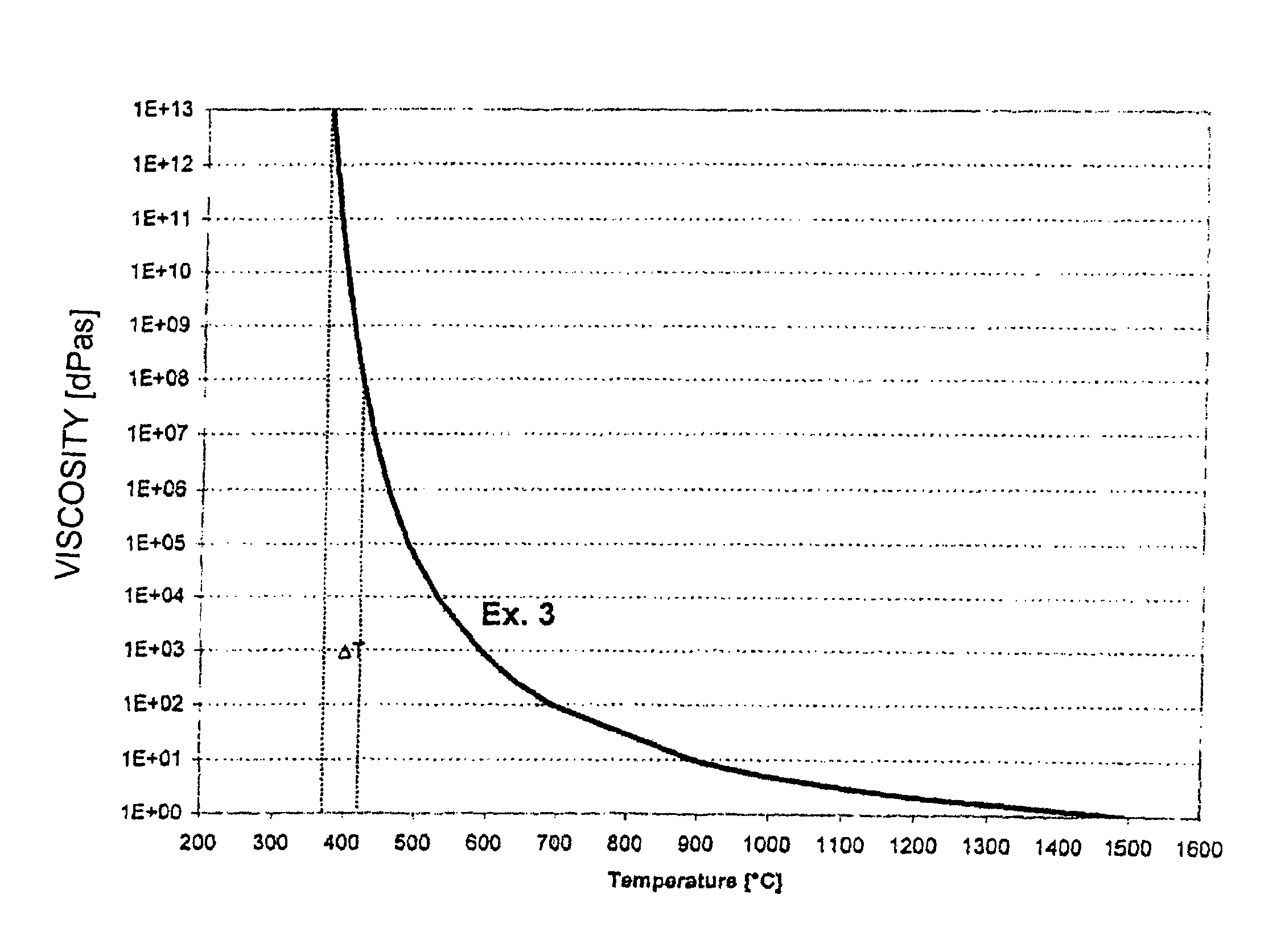 Optical glass and process for making precise-pressed optical elements therefrom as well as said optical elements