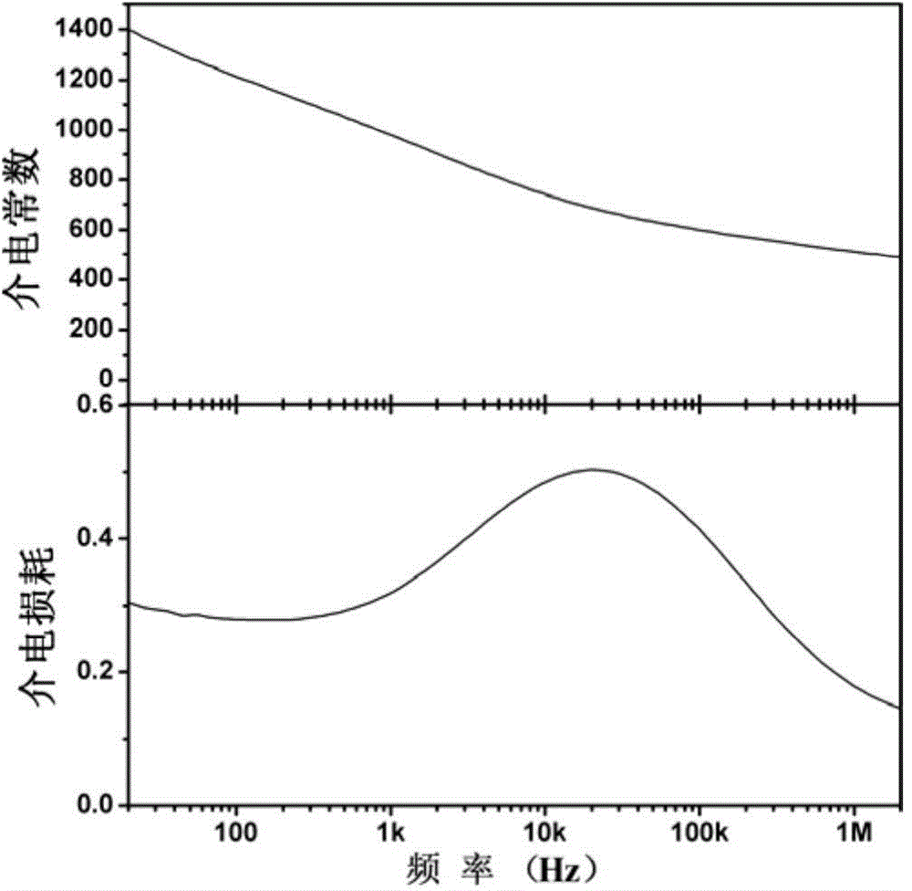 Layered magnetoelectric composite material and preparation method thereof