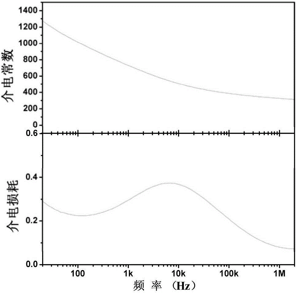 Layered magnetoelectric composite material and preparation method thereof