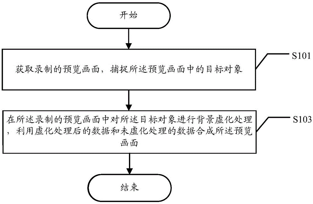 Video recording method and device