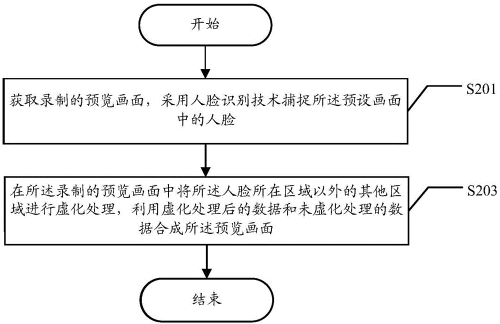 Video recording method and device